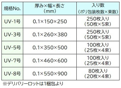 滅菌シリーズS｜クリーンポリ袋・ポリ袋・ラミネート袋・ドラム缶用内