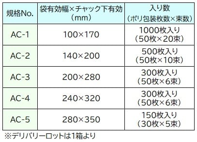 滅菌シリーズS｜クリーンポリ袋・ポリ袋・ラミネート袋・ドラム缶用内