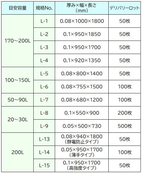 滅菌シリーズS｜クリーンポリ袋・ポリ袋・ラミネート袋・ドラム缶用内